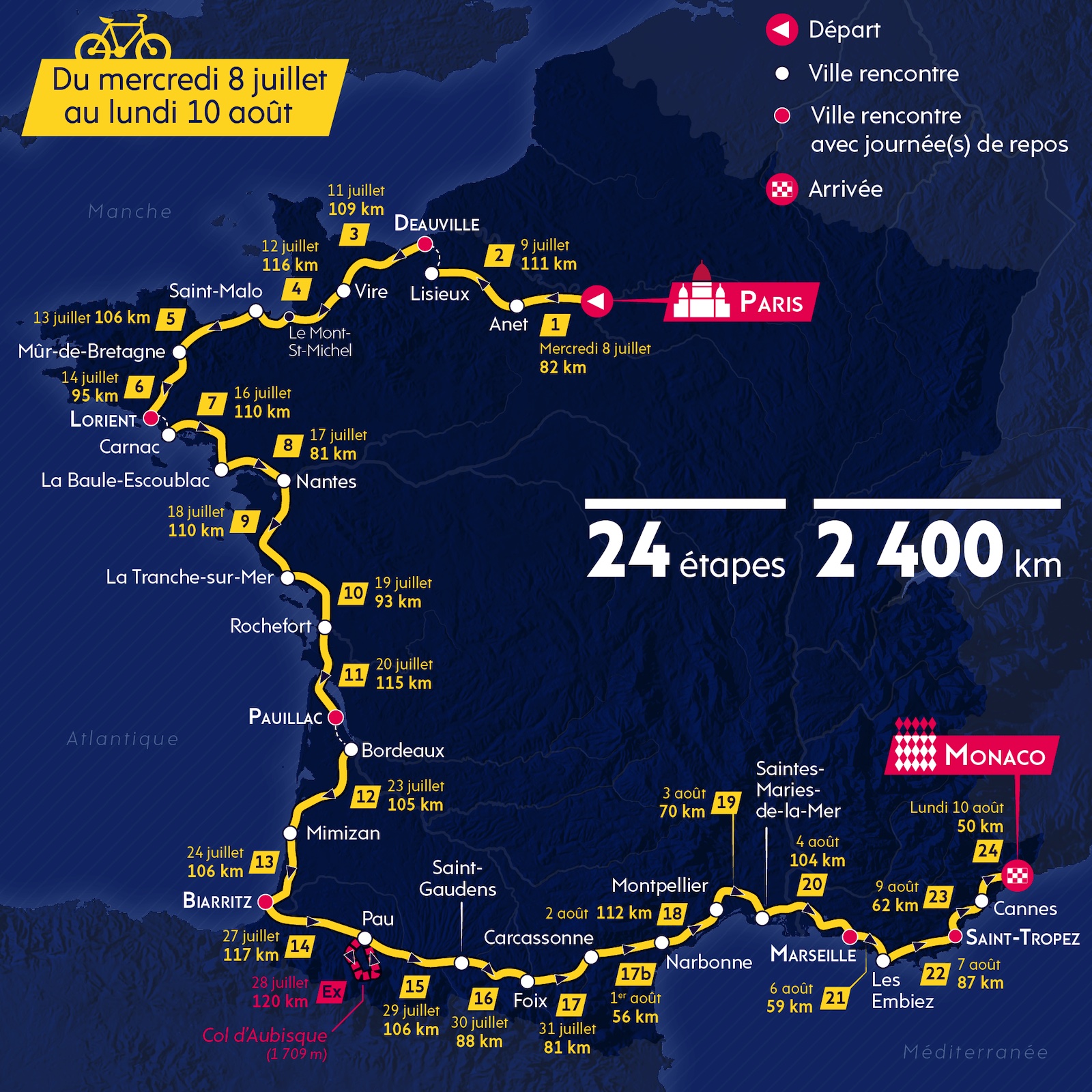 Parcours 24HomeRide Saison 2